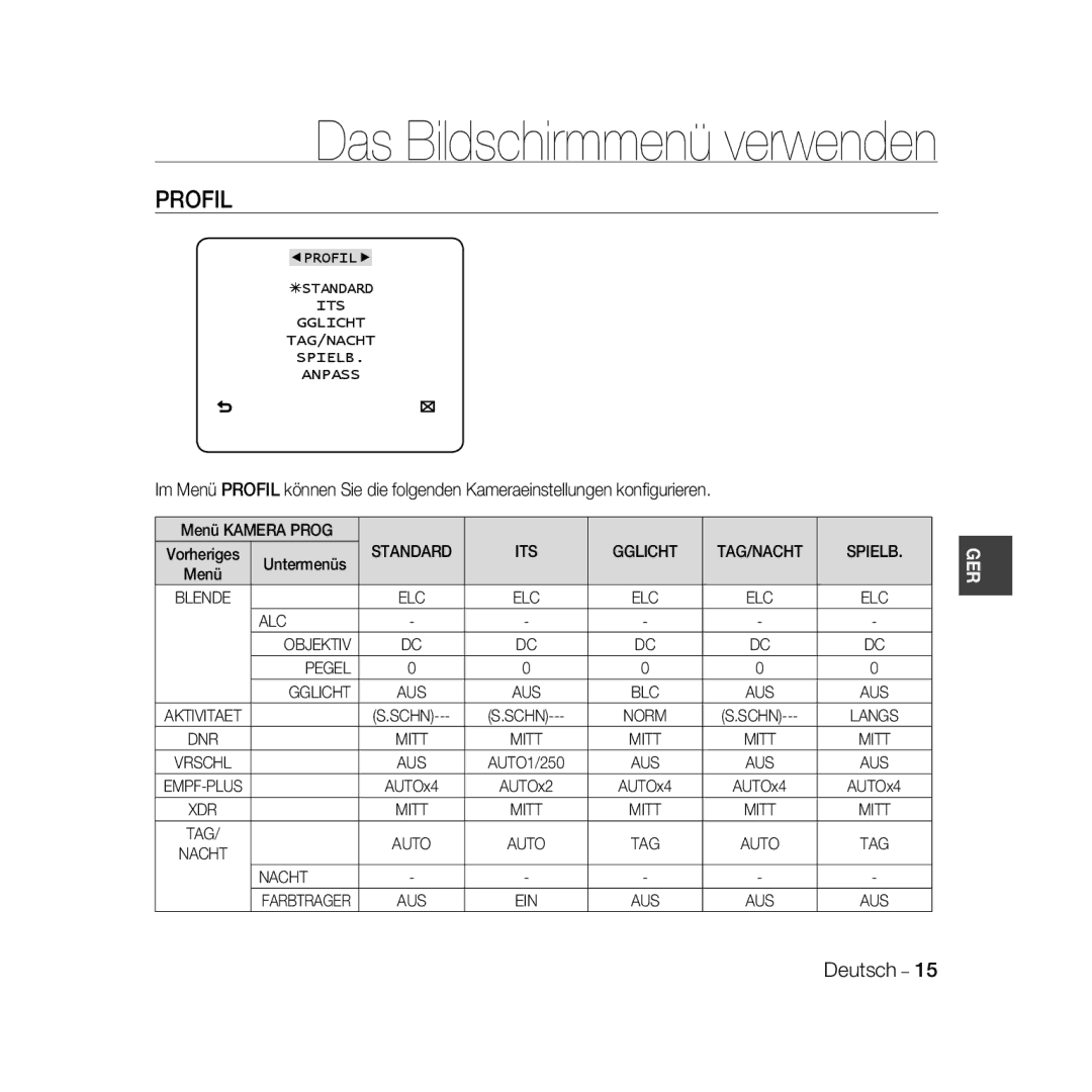 Samsung SCC-B5331BP, SCC-B5335P manual Das Bildschirmmenü verwenden, ITS Gglicht, Spielb, ALC Objektiv Pegel Gglicht, Nacht 