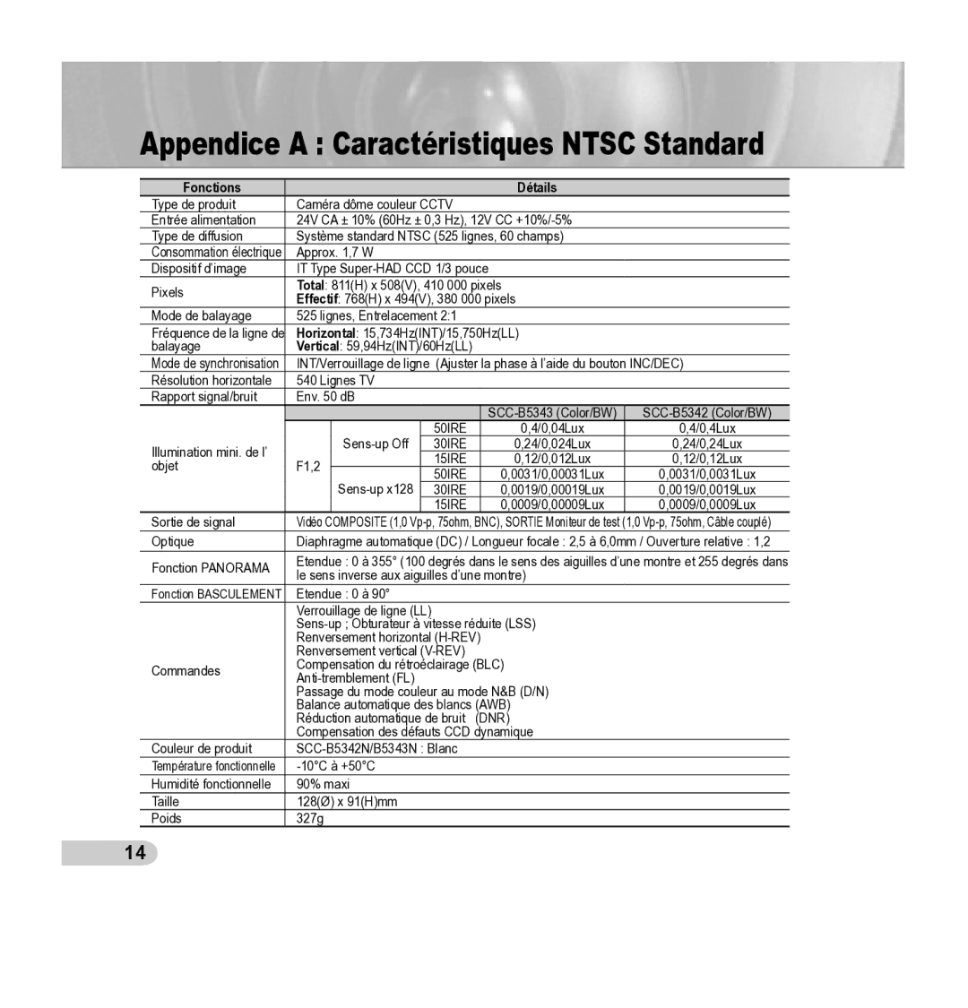 Samsung SCC-B5342P, SCC-B5343P manual Appendice a Caractéristiques Ntsc Standard, Fonctions Détails 