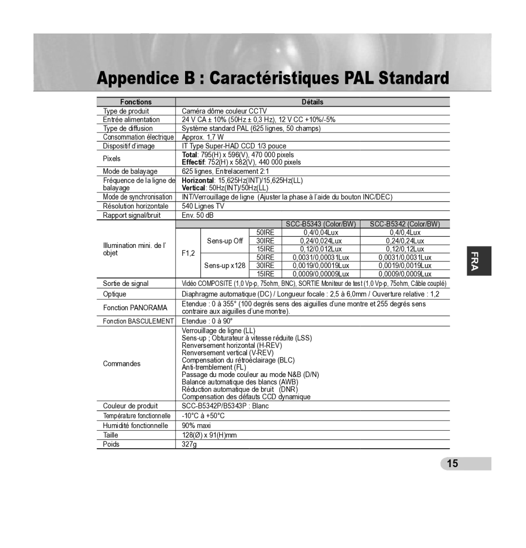 Samsung SCC-B5343P, SCC-B5342P manual Appendice B Caractéristiques PAL Standard 