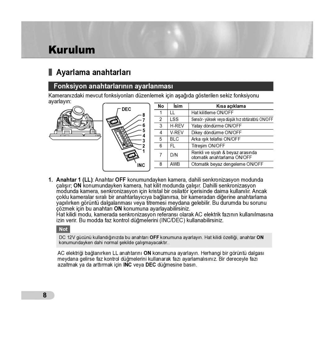 Samsung SCC-B5342P, SCC-B5343P Kurulum, Ayarlama anahtarları, Fonksiyon anahtarlarının ayarlanması, İsim Kısa açıklama 