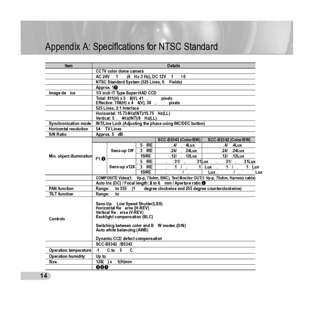 Samsung SCC-B5342P, SCC-B5343P manual Details 