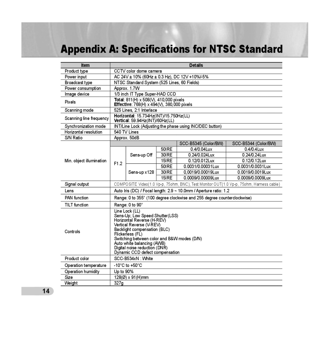 Samsung SCC-B5344, SCC-B5345 operating instructions Appendix A Specifications for NTSC Standard, Details 