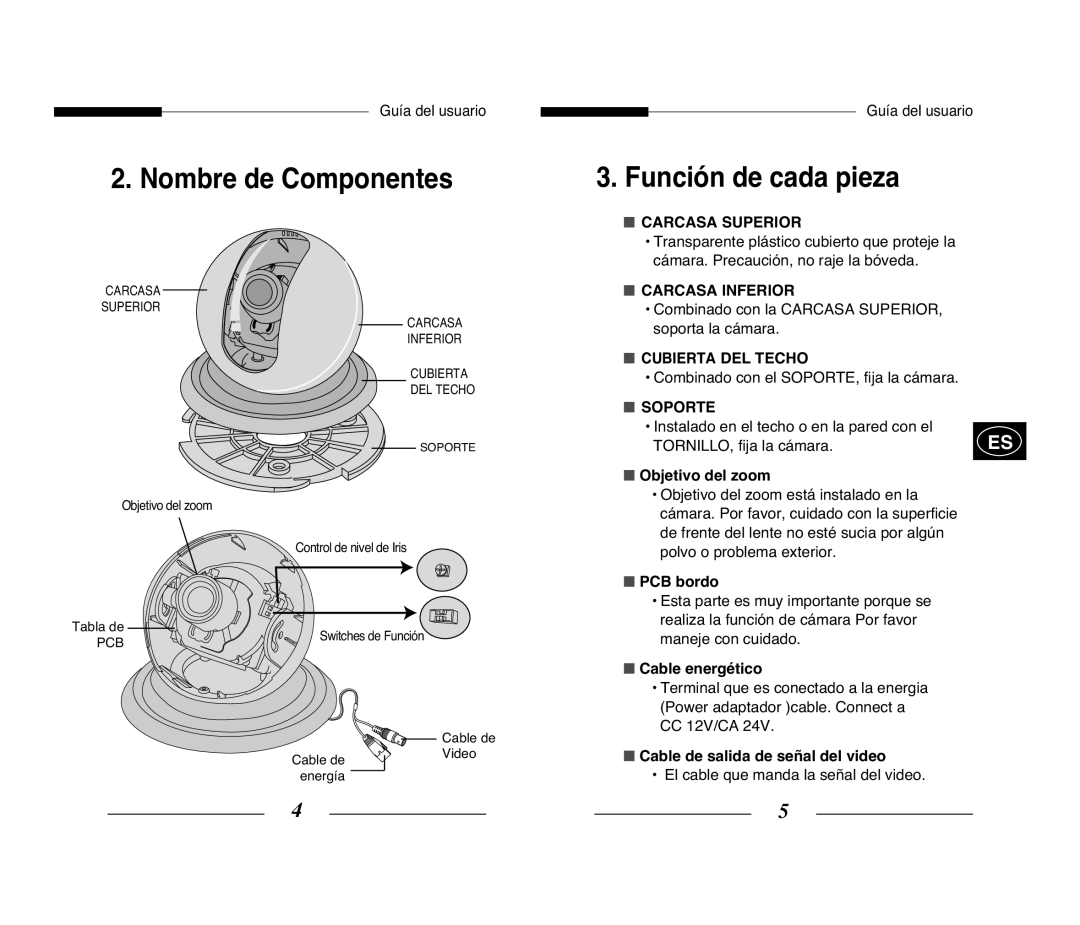 Samsung SCC-B5351GP manual Nombre de Componentes, Función de cada pieza, Objetivo del zoom, PCB bordo, Cable energético 