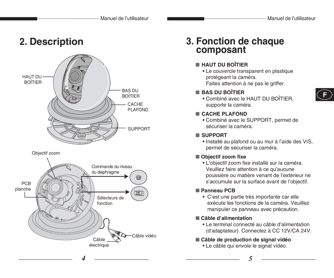 Samsung SCC-B5351(G)(P) manual Description, Fonction de chaque composant 