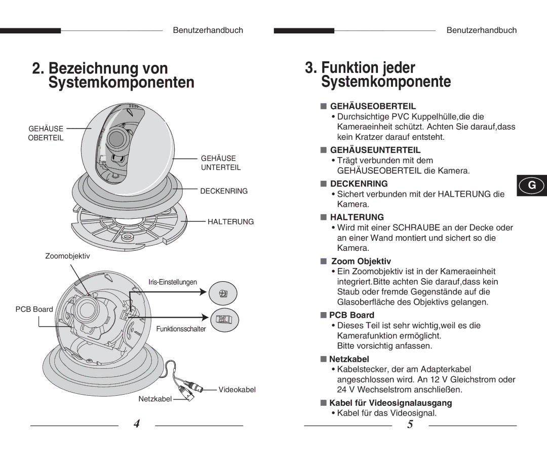 Samsung SCC-B5351(G)(P) manual Zoom Objektiv, Netzkabel, Kabel für Videosignalausgang 