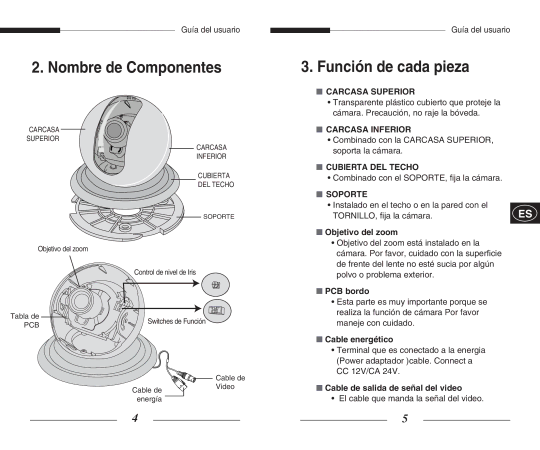 Samsung SCC-B5351(G)(P) manual Nombre de Componentes, Función de cada pieza, Objetivo del zoom, PCB bordo, Cable energético 