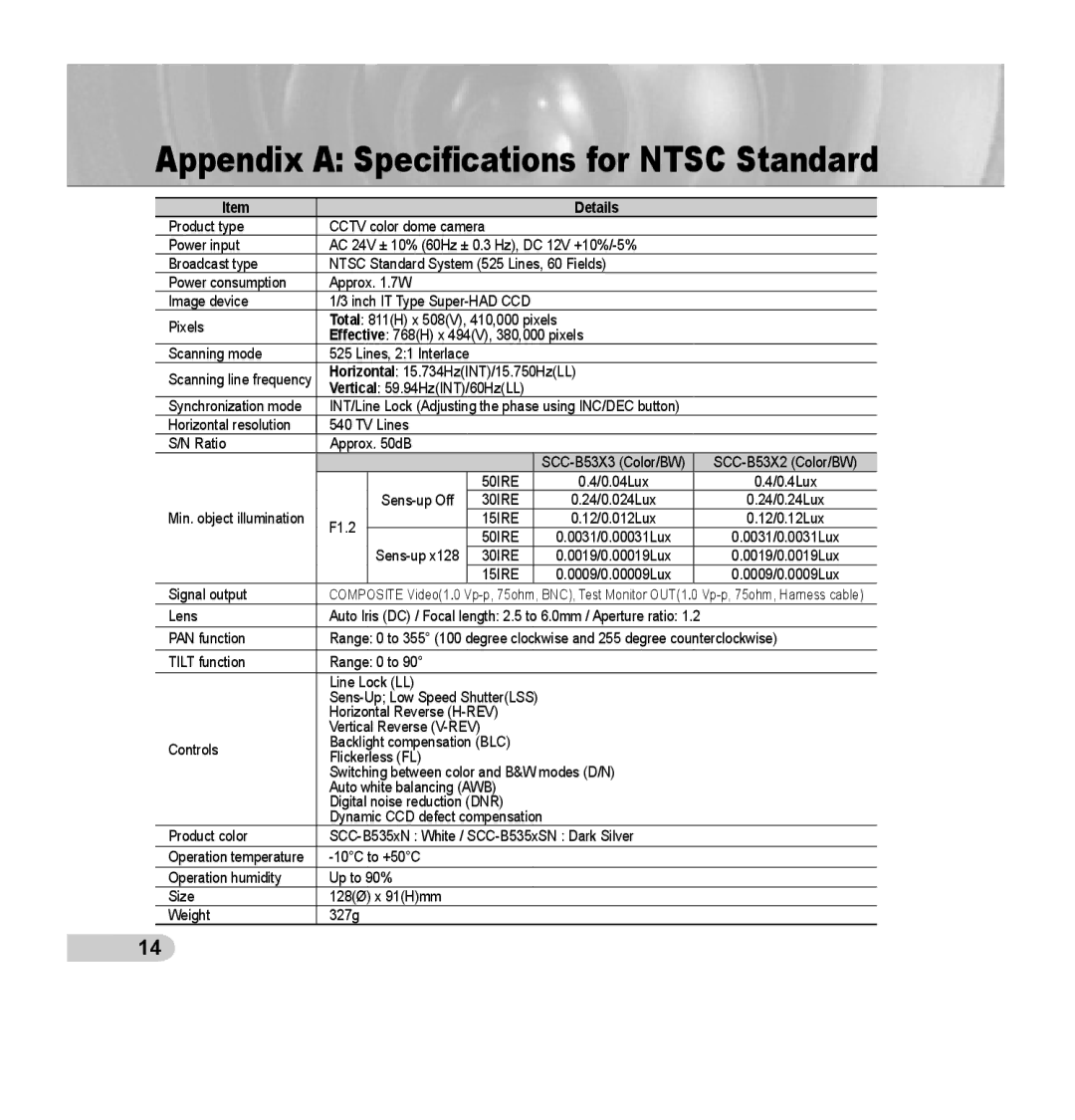 Samsung SCC-B5352SP, SCC-B5352P, SCC-B5353P, SCC-B5353SP manual Appendix a Speciﬁcations for Ntsc Standard, Details 