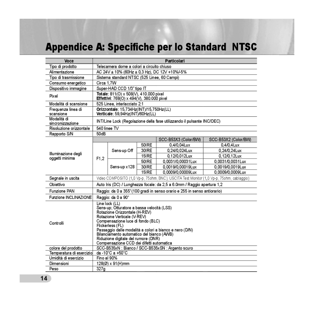 Samsung SCC-B5352SP, SCC-B5352P, SCC-B5353P, SCC-B5353SP manual Appendice a Speciﬁche per lo Standard Ntsc, Voce Particolari 