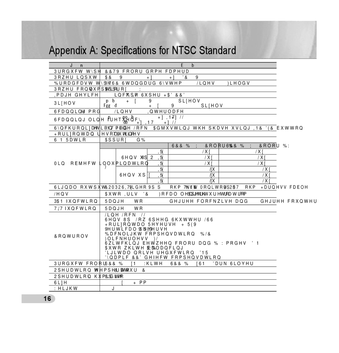 Samsung SCC-B5352P, SCC-B5353P, SCC-B5352SP, SCC-B5353SP manual Appendix a Speciﬁcations for Ntsc Standard 