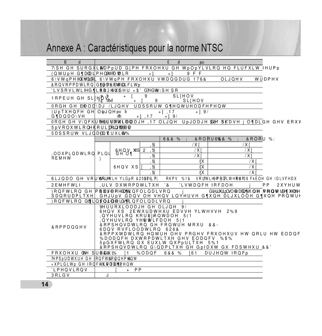 Samsung SCC-B5352P, SCC-B5353P, SCC-B5352SP, SCC-B5353SP manual Annexe a Caractéristiques pour la norme Ntsc 