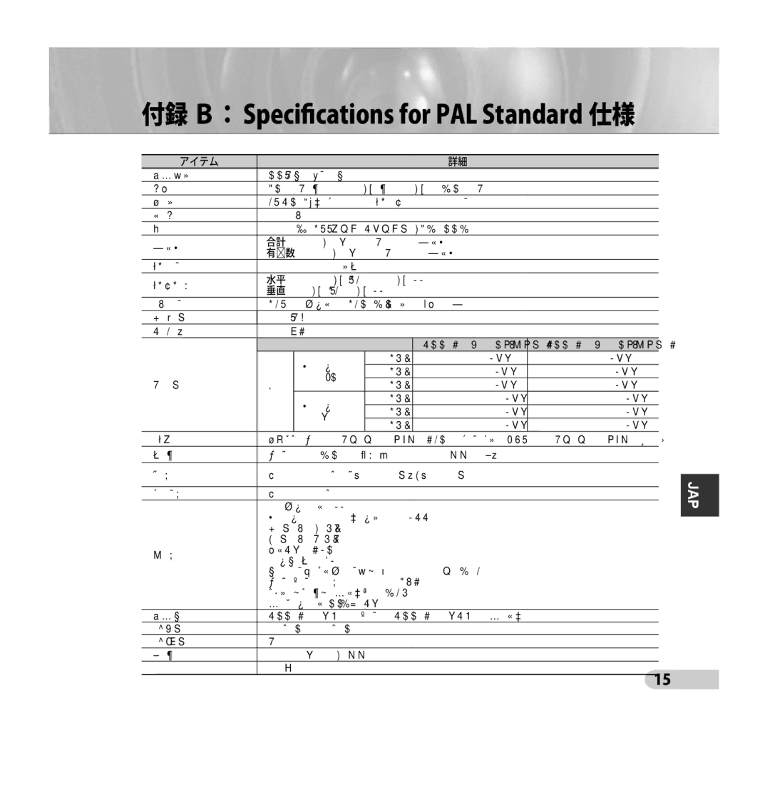 Samsung SCC-B5353P, SCC-B5352P, SCC-B5352SP, SCC-B5353SP manual 付録 Ｂ： Speciﬁcations for PAL Standard 仕様 