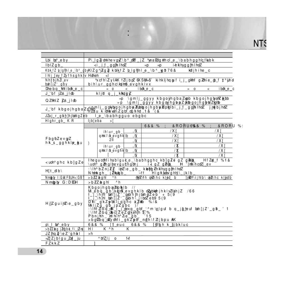 Samsung SCC-B5352P manual Приложение А Технические характеристики камеры системы Ntsc, Характеристика Подробная информация 