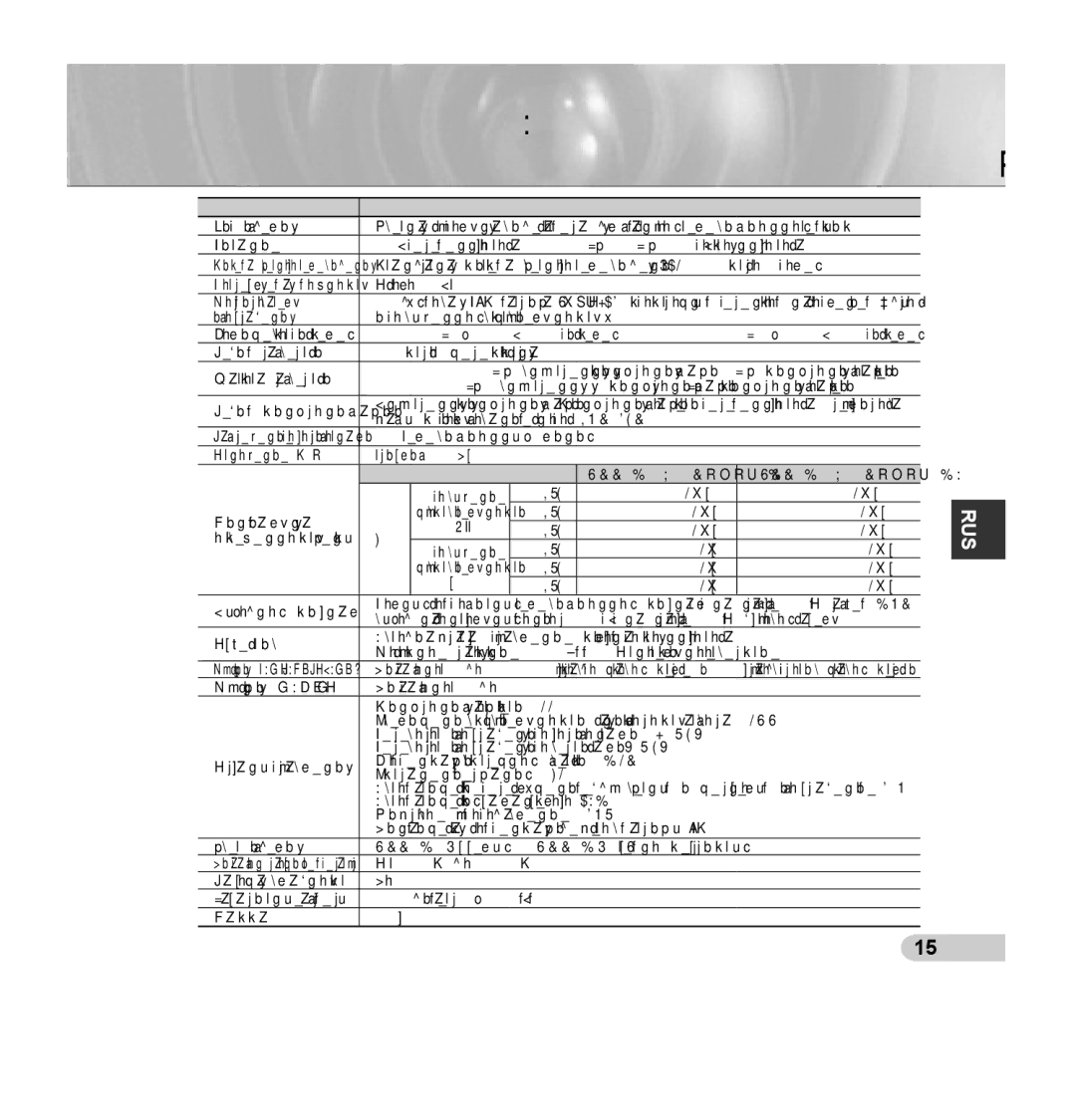 Samsung SCC-B5353P, SCC-B5352P, SCC-B5352SP, SCC-B5353SP manual Приложение Б Технические характеристики камеры системы PAL 