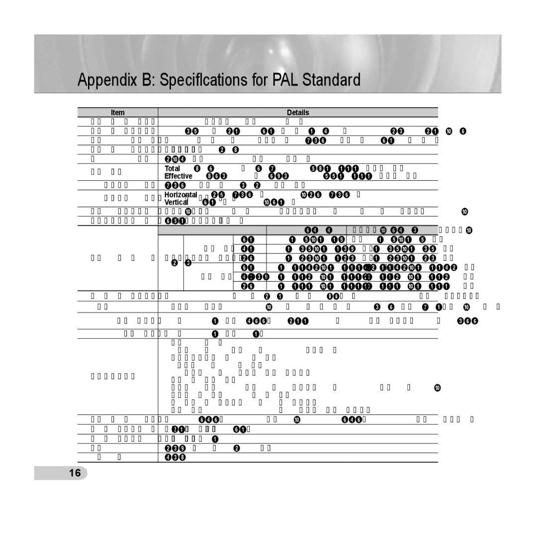 Samsung SCC-B5352SN, SCC-B5352P, SCC-B5353N, SCC-B5352N, SCC-B5353SN, SCC-B5353P Appendix B Speciﬁcations for PAL Standard 