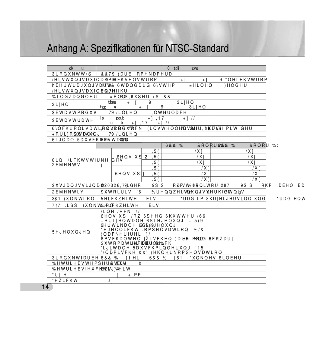 Samsung SCC-B5355P, SCC-B5354P manual Anhang a Speziﬁkationen für NTSC-Standard, Objekt Beschreibung 