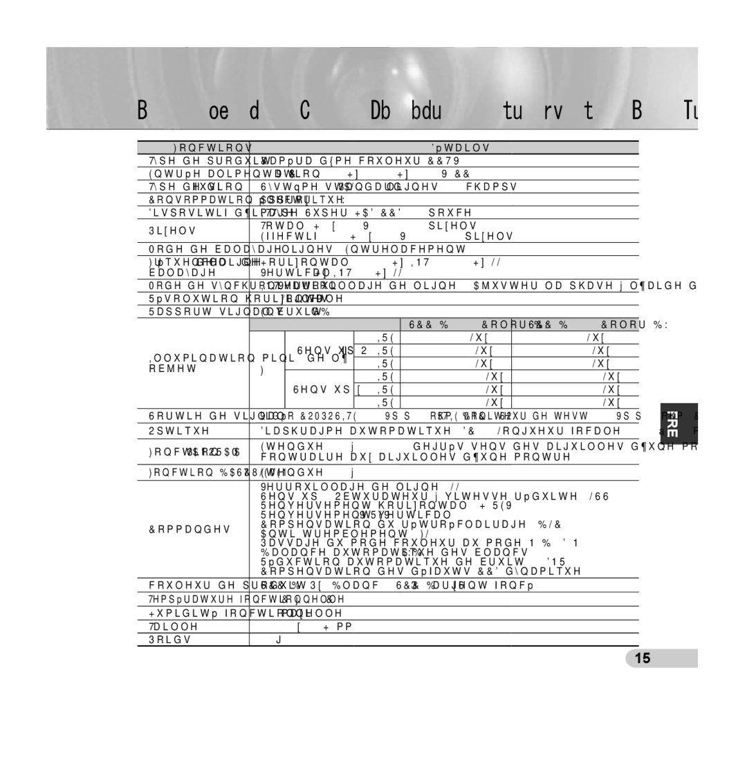 Samsung SCC-B5354P, SCC-B5355P manual Appendice B Caractéristiques PAL Standard 