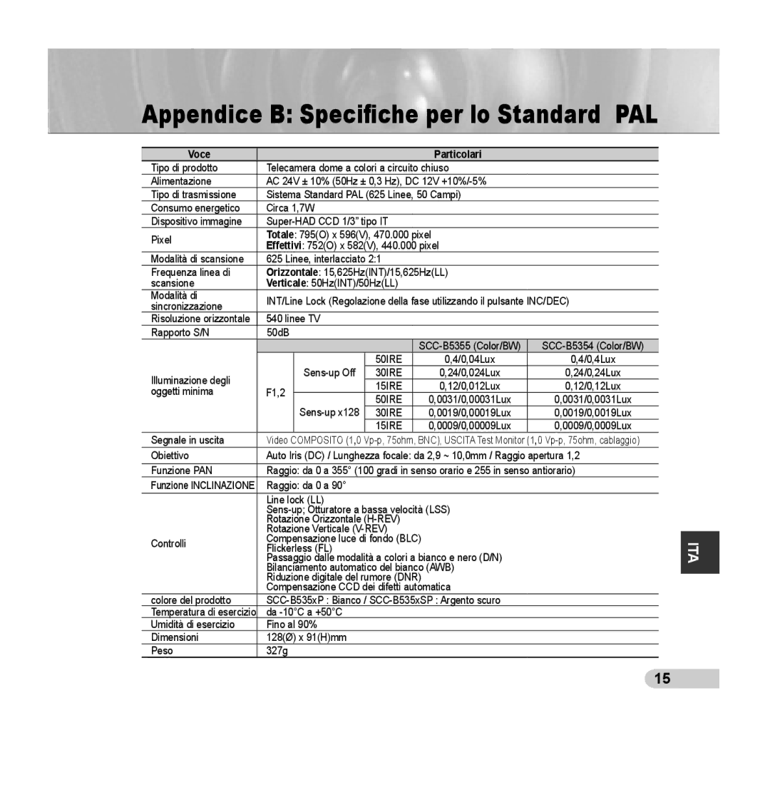 Samsung SCC-B5354P, SCC-B5355P manual Appendice B Speciﬁche per lo Standard PAL 