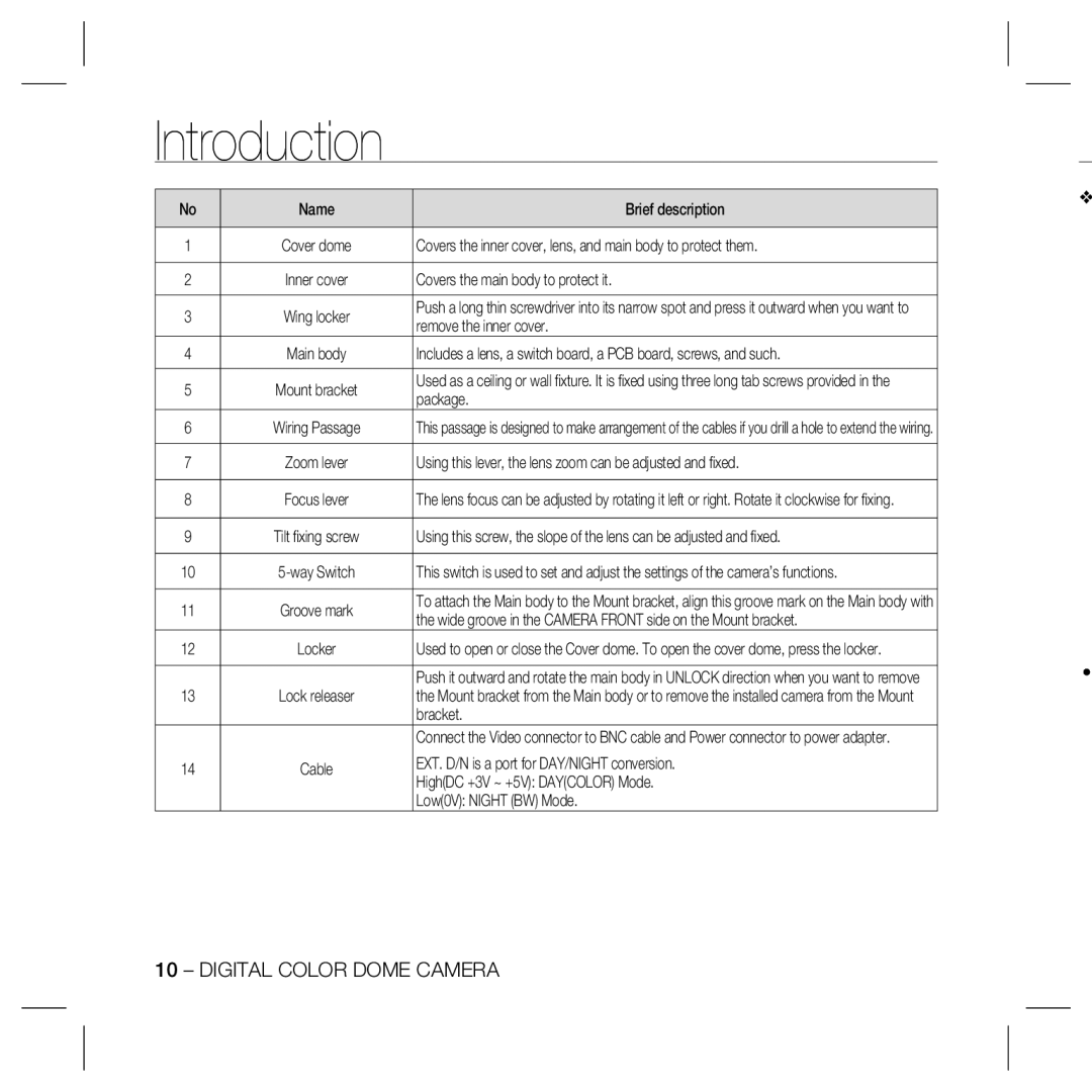 Samsung SCC-B5367P Name Brief description, Covers the inner cover, lens, and main body to protect them, Package, Bracket 