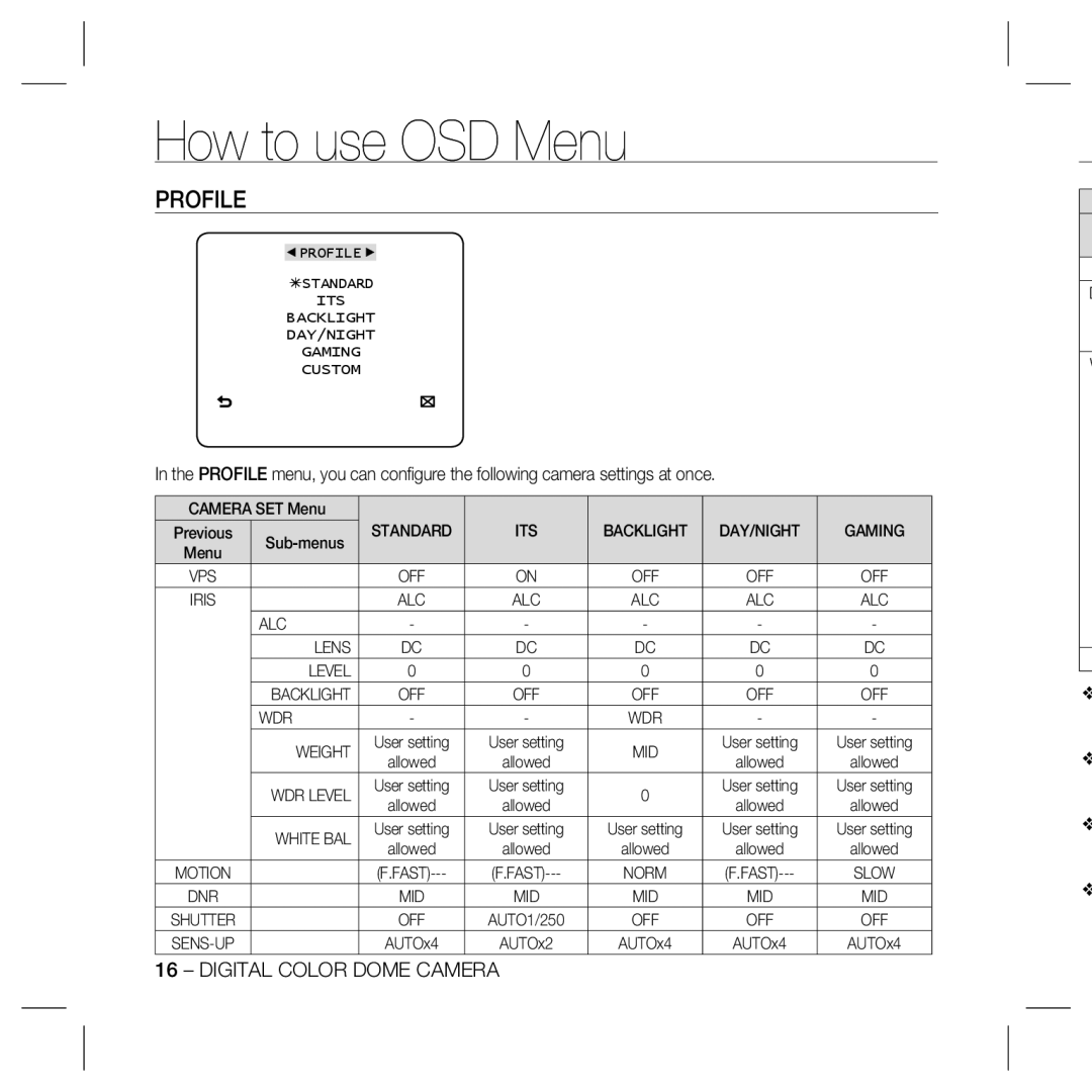 Samsung SCC-B5369SP, SCC-B5369N, SCC-B5369SN, SCC-B5369P, SCC-B5367SN, SCC-B5367SP, SCC-B5367P, SCC-B5367N user manual Profile 