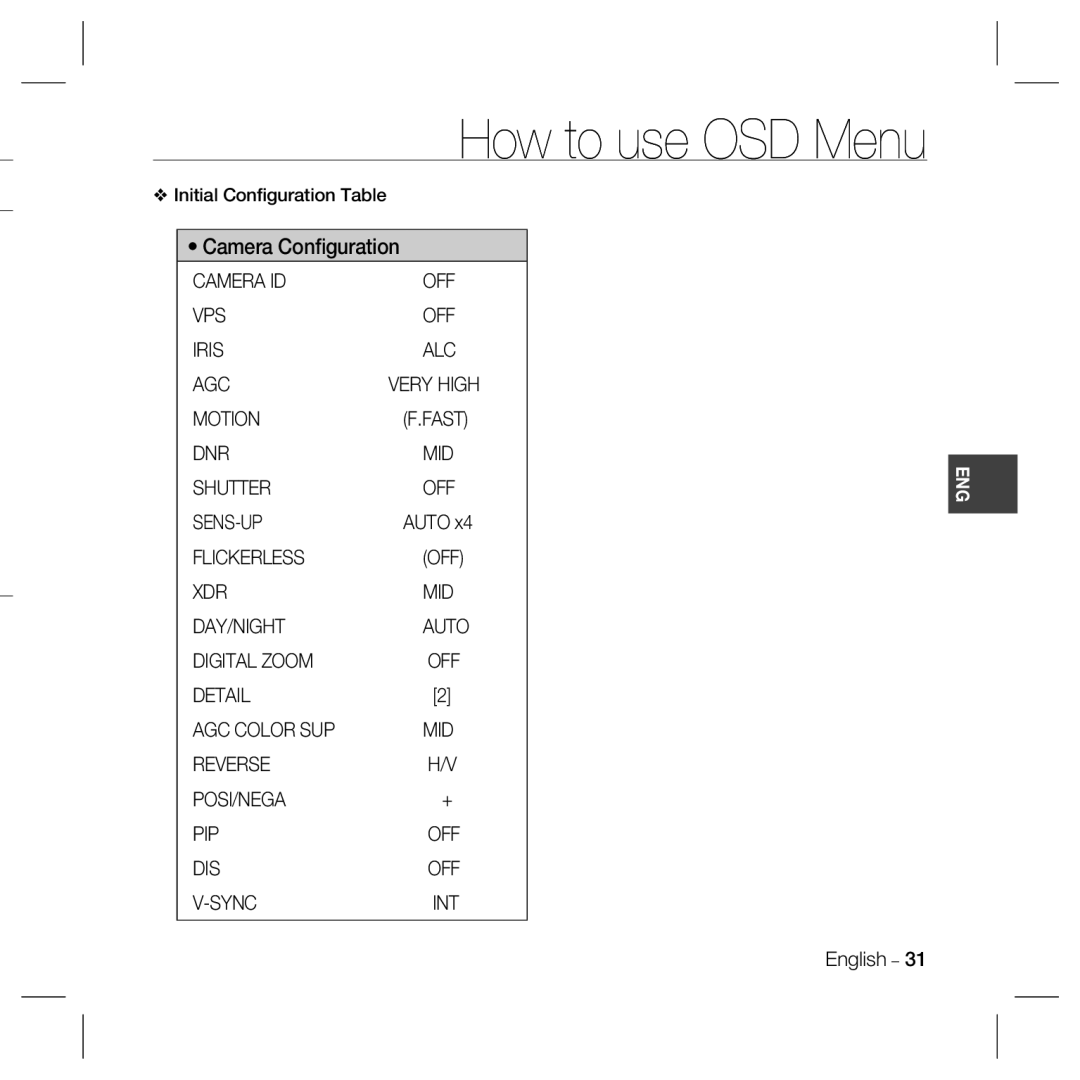 Samsung SCC-B5367SN, SCC-B5369N, SCC-B5369SN, SCC-B5369SP, SCC-B5369P, SCC-B5367SP Initial Conﬁguration Table, Fast, Auto 