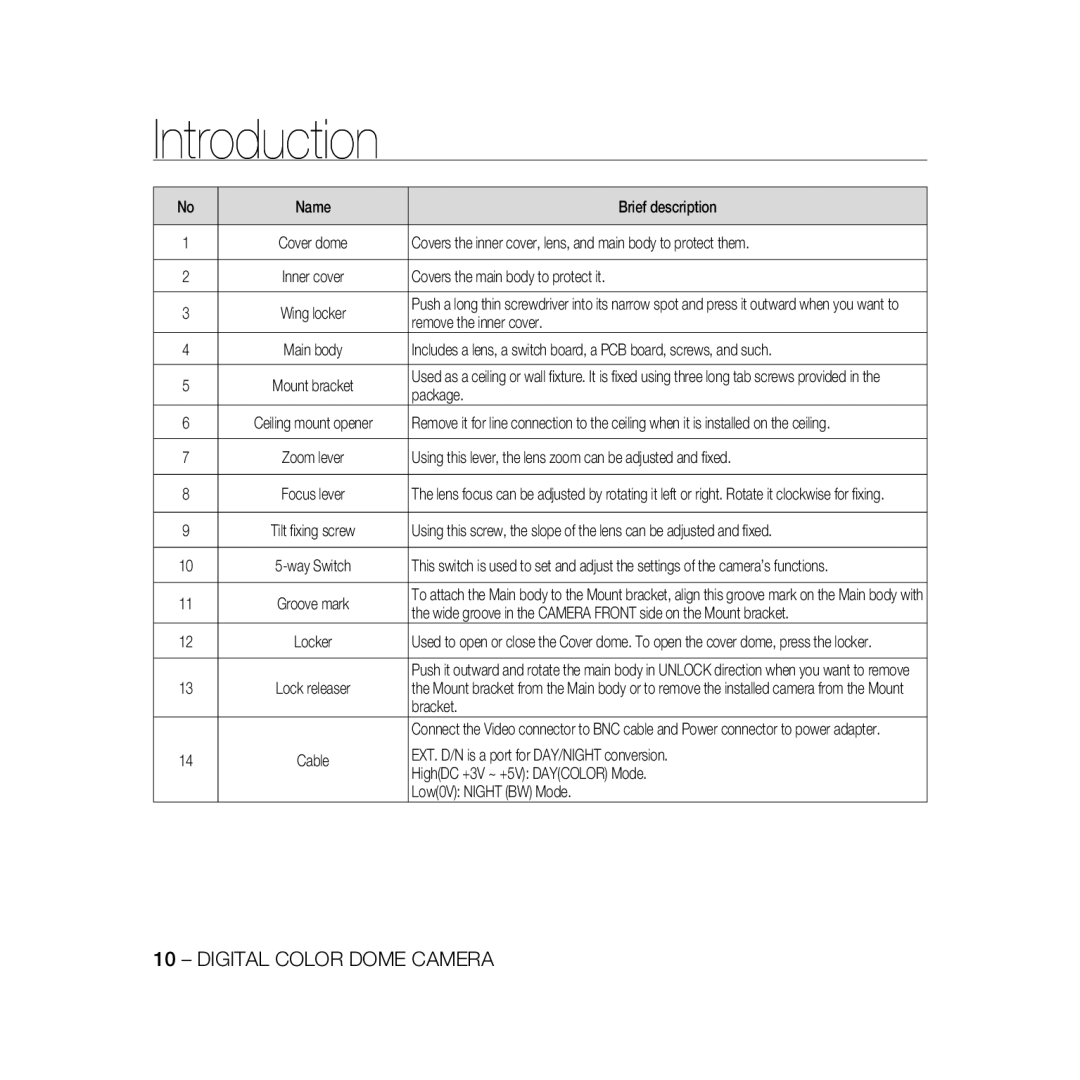 Samsung SCC-B5367 Name Brief description, Covers the inner cover, lens, and main body to protect them, Package, Bracket 