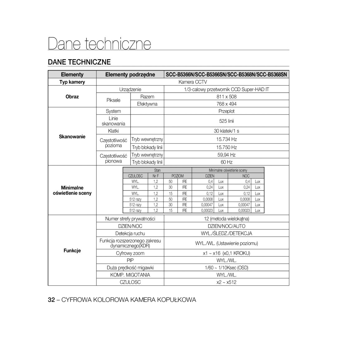 Samsung SCC-B5366P, SCC-B5368BP, SCC-B5368P, SCC-B5366BP manual Dane techniczne, Dane Techniczne 