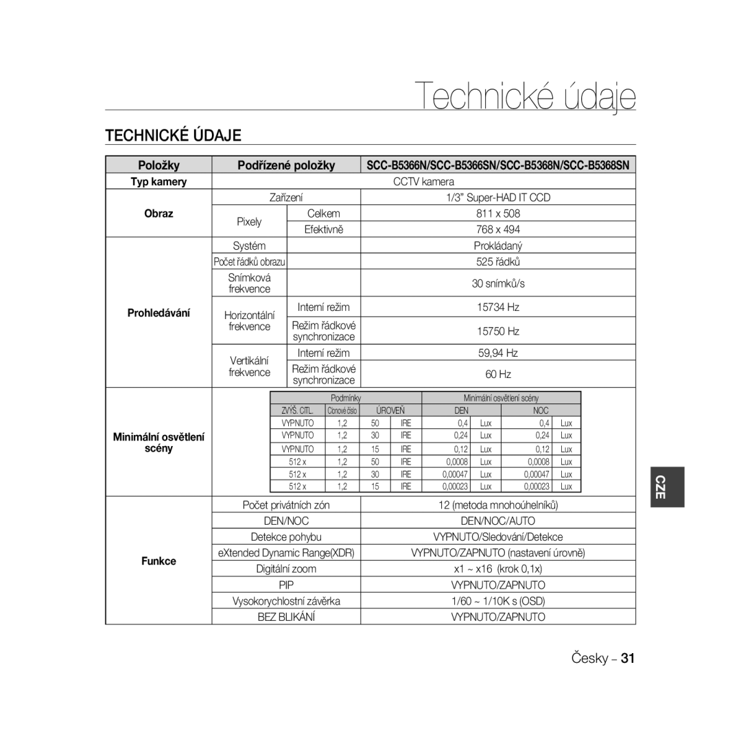 Samsung SCC-B5368P, SCC-B5368BP, SCC-B5366P, SCC-B5366BP manual Technické Údaje, Cctv kamera Zařízení, X1 ~ Krok 0,1x 