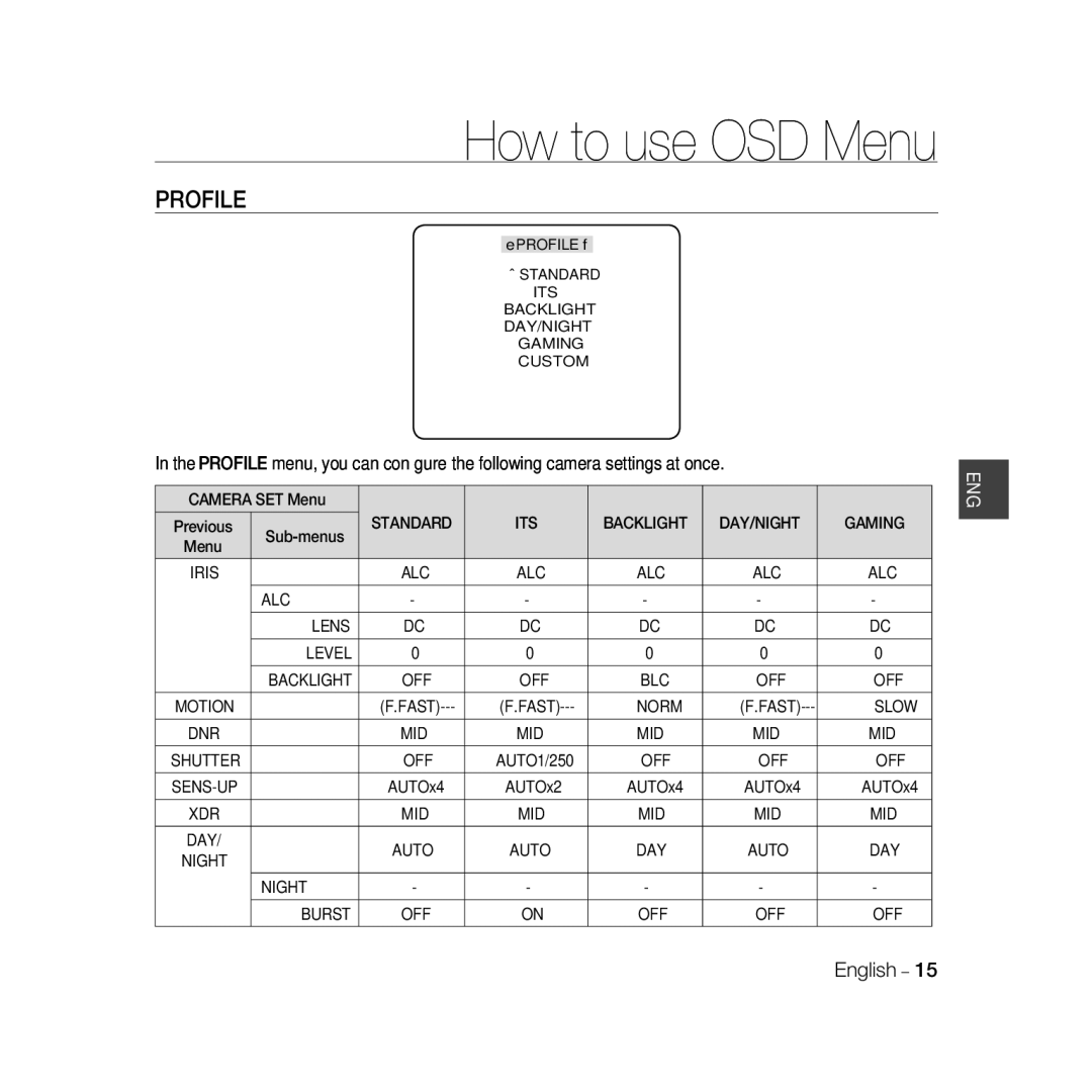 Samsung SCC-B5366BP, SCC-B5368BP manual Profile, Sub-menus, ITS Backlight DAY/NIGHT Gaming, ALC Lens Level, Night Burst 