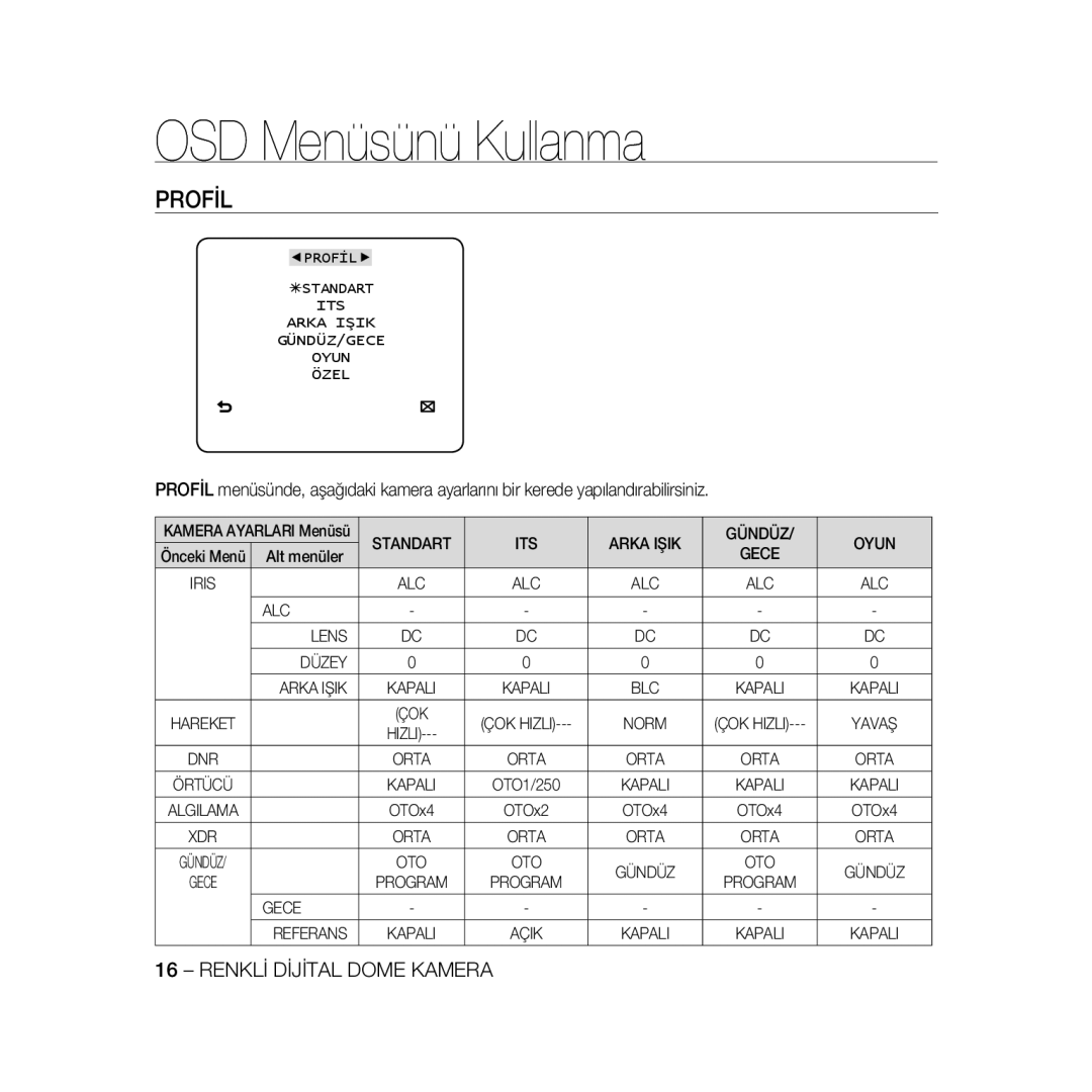 Samsung SCC-B5368P, SCC-B5368BP OSD Menüsünü Kullanma, Profİl, ITS Arka Işik Gündüz Oyun, Gece, ALC Lens Düzey Arka Işik 