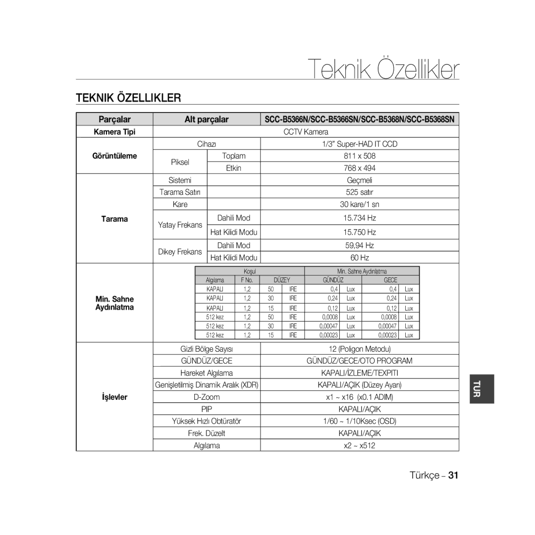 Samsung SCC-B5368BP, SCC-B5368P, SCC-B5366P, SCC-B5366BP manual Teknik Özellikler, Cctv Kamera, Kapali/Açik 