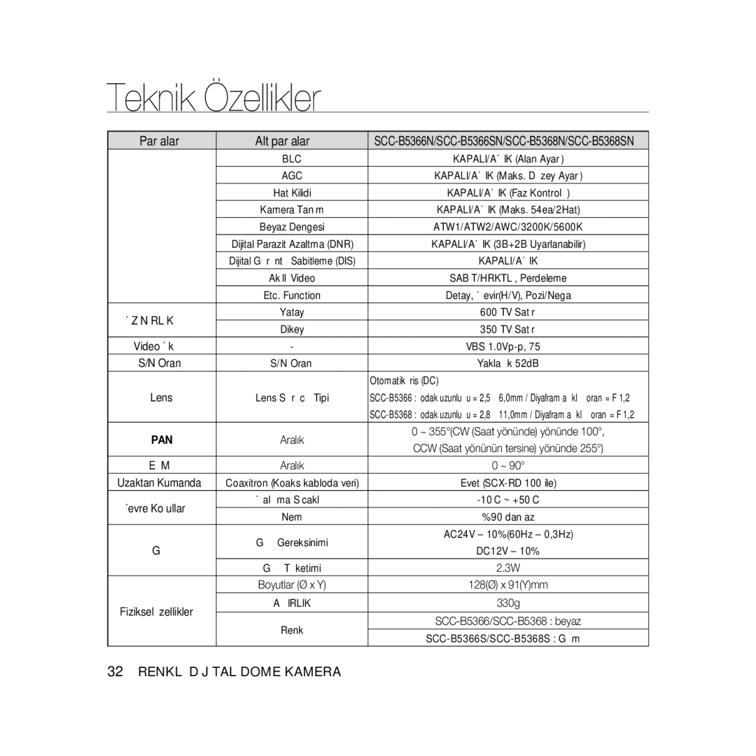 Samsung SCC-B5368P, SCC-B5368BP, SCC-B5366P, SCC-B5366BP manual Teknik Özellikler, Otomatik İris DC 