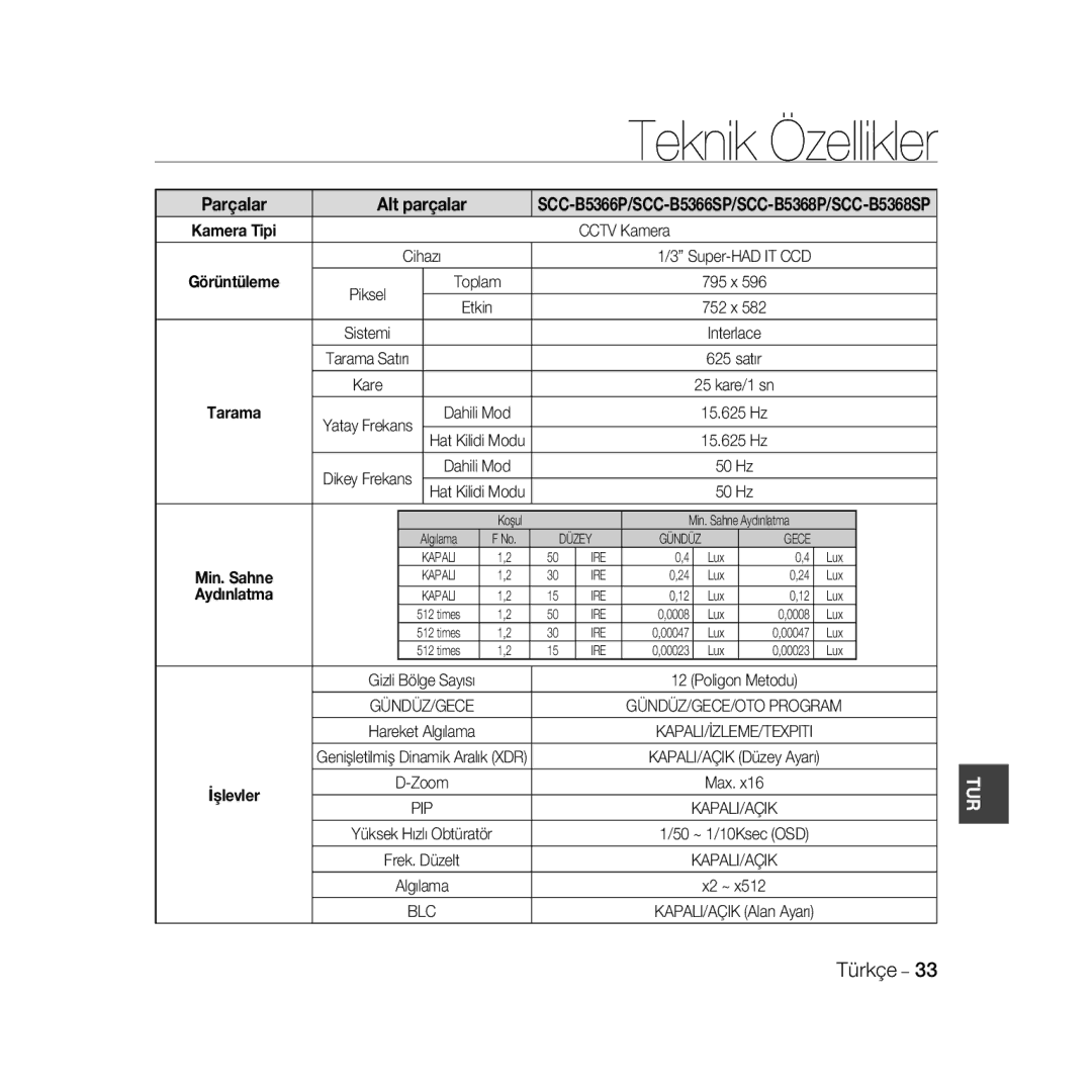 Samsung SCC-B5366P, SCC-B5368BP, SCC-B5368P, SCC-B5366BP manual Teknik Özellikler 