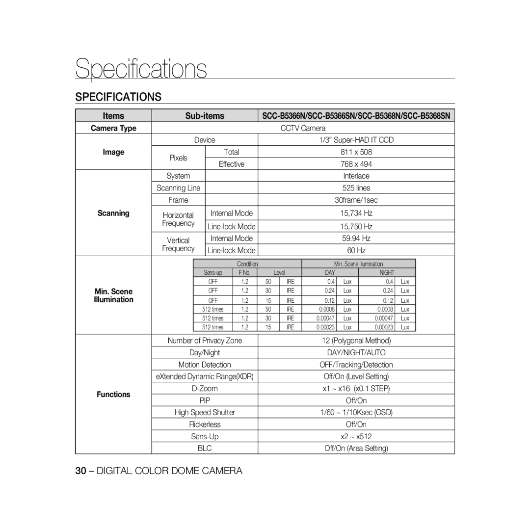 Samsung SCC-B5366P, SCC-B5368BP, SCC-B5368P, SCC-B5366BP manual Speciﬁcations, Specifications, 30frame/1sec 