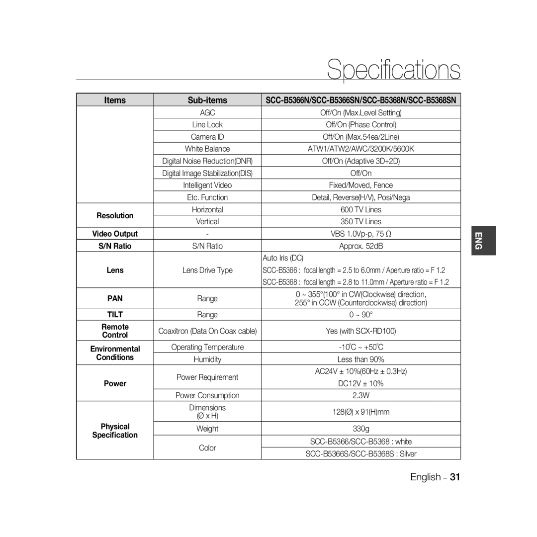 Samsung SCC-B5366BP, SCC-B5368BP, SCC-B5368P, SCC-B5366P manual Speciﬁcations, Auto Iris DC 