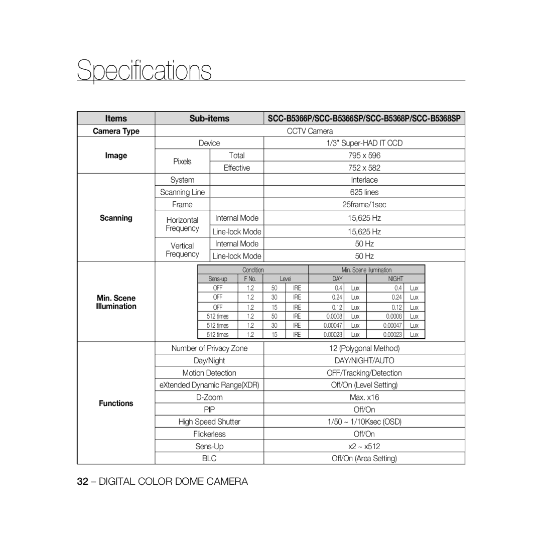 Samsung SCC-B5368BP, SCC-B5368P, SCC-B5366P, SCC-B5366BP manual 25frame/1sec, Max 