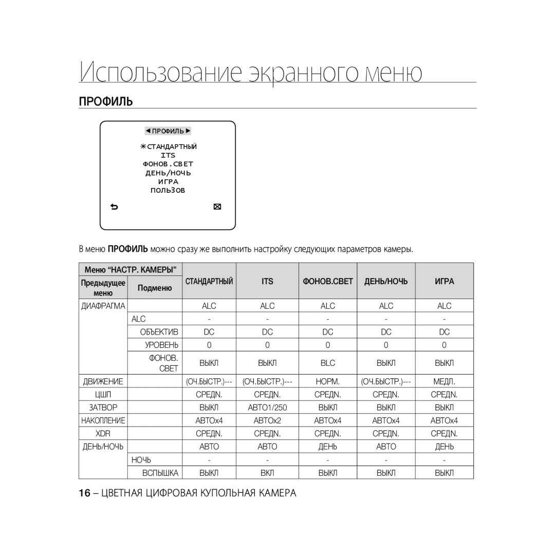 Samsung SCC-B5366P, SCC-B5368BP, SCC-B5368P, SCC-B5366BP manual Использование экранного меню, Пpoфиль 