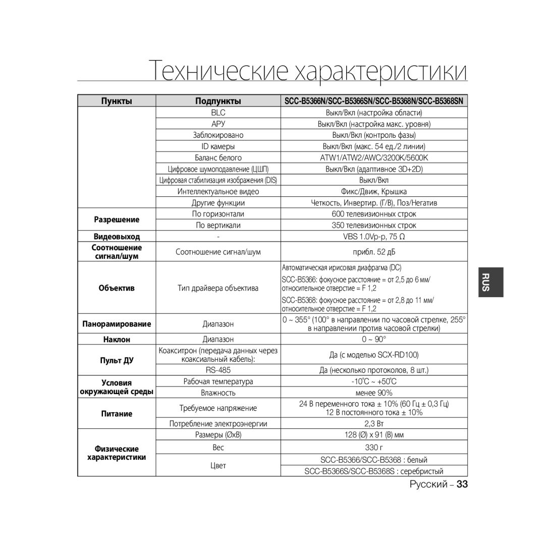 Samsung SCC-B5366BP, SCC-B5368BP, SCC-B5368P Автоматическая ирисовая диафрагма DC, Относительное отверстие = F 1,2, Pyccкий 