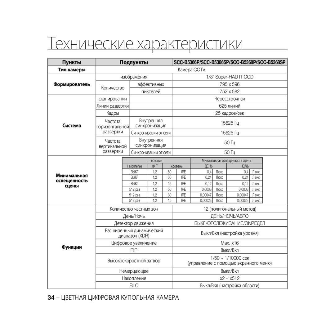 Samsung SCC-B5368BP, SCC-B5368P, SCC-B5366P, SCC-B5366BP manual Blc, Освещенность Сцены 