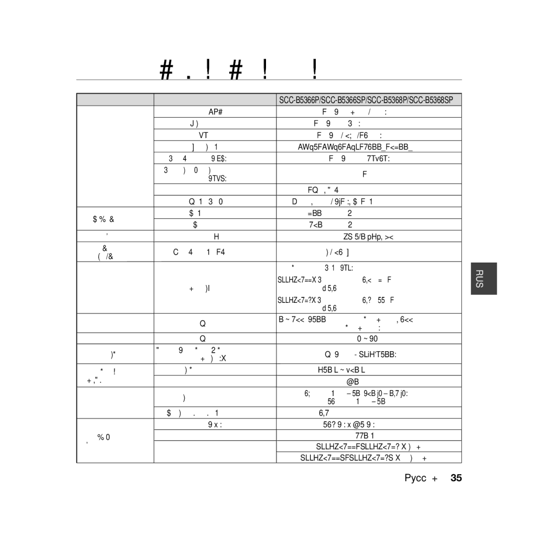 Samsung SCC-B5368P, SCC-B5368BP, SCC-B5366P, SCC-B5366BP manual Диапазон 