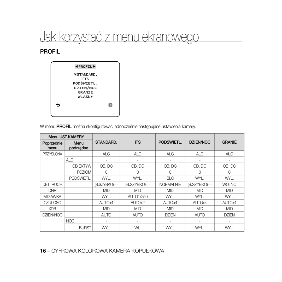 Samsung SCC-B5366P, SCC-B5368BP, SCC-B5368P manual Profil, ITS Podświetl DZIEN/NOC Granie, ALC Obiektyw, Poziom, NOC Burst 
