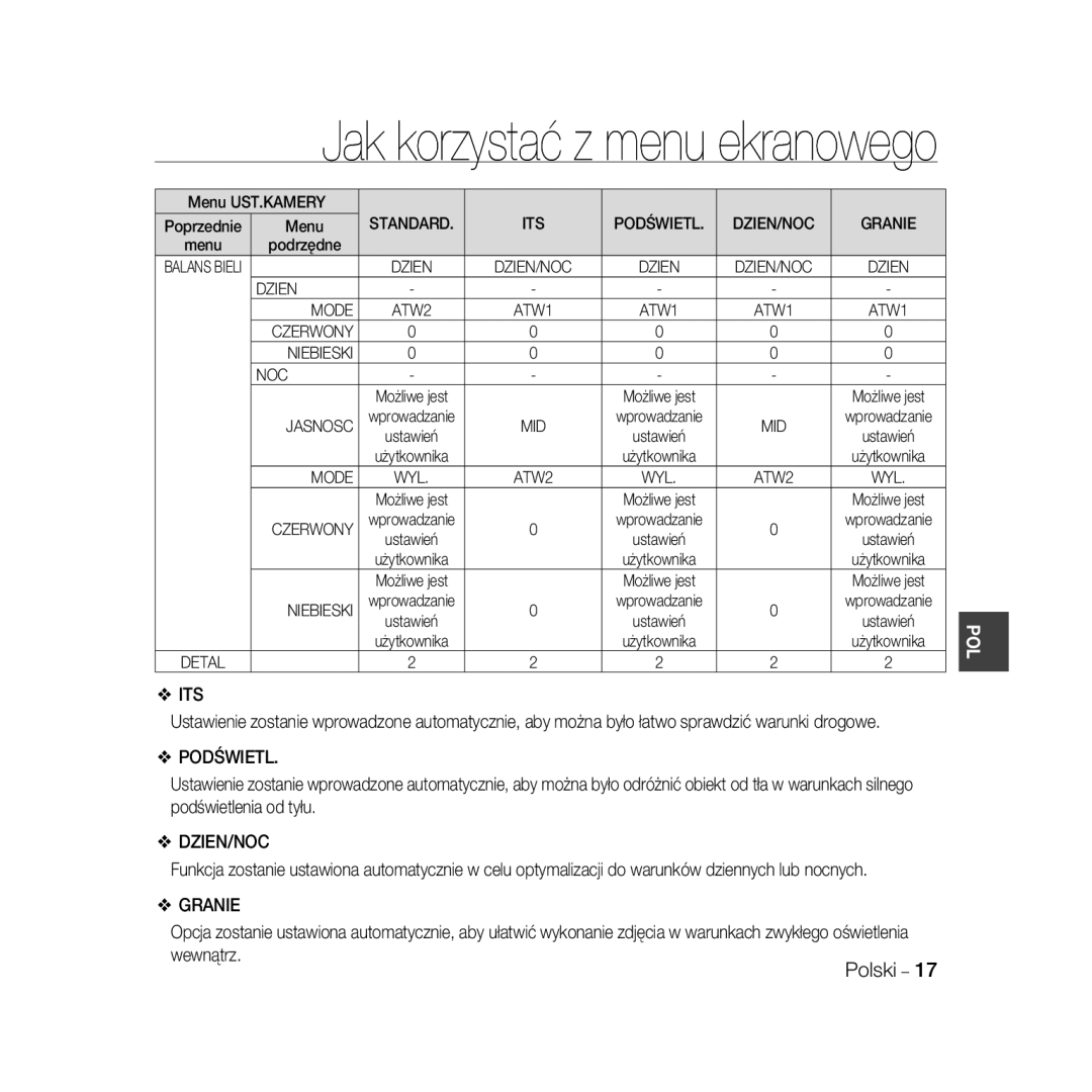 Samsung SCC-B5366BP, SCC-B5368BP, SCC-B5368P, SCC-B5366P manual Dzien Mode, Niebieski NOC, Jasnosc 