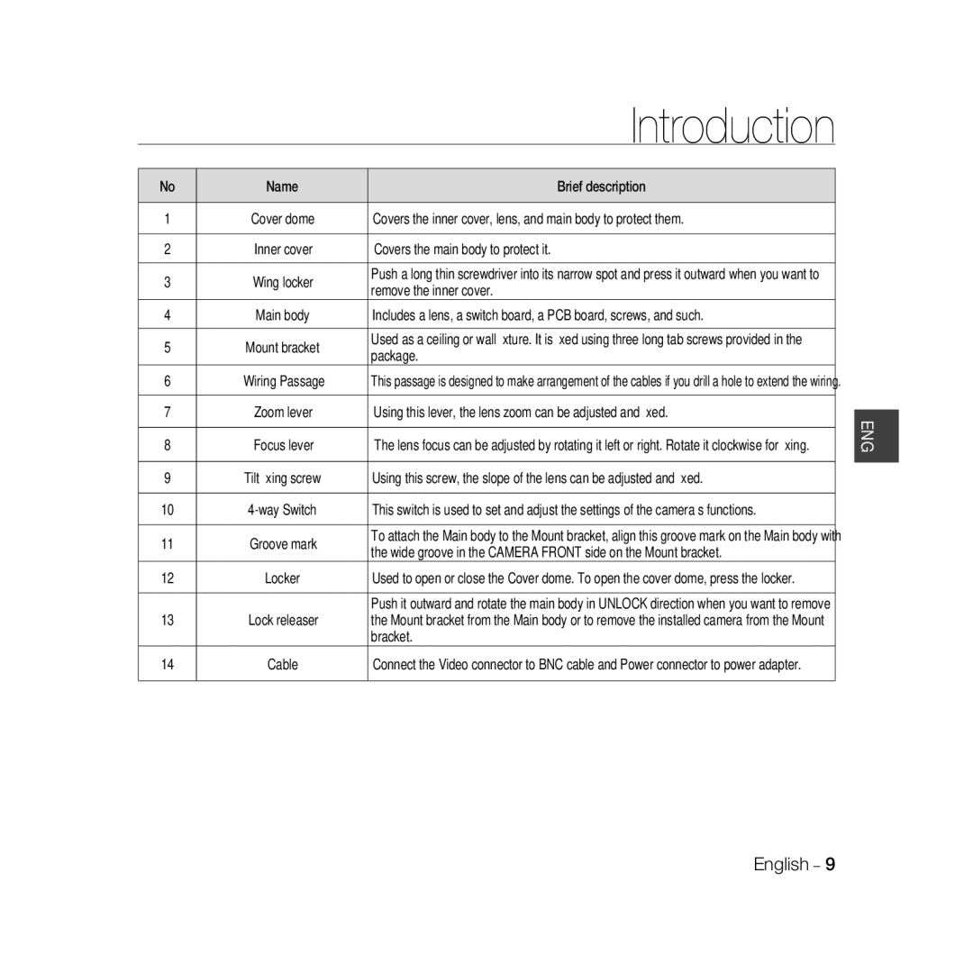 Samsung SCC-B5368P Name Brief description, Covers the inner cover, lens, and main body to protect them, Package, Bracket 