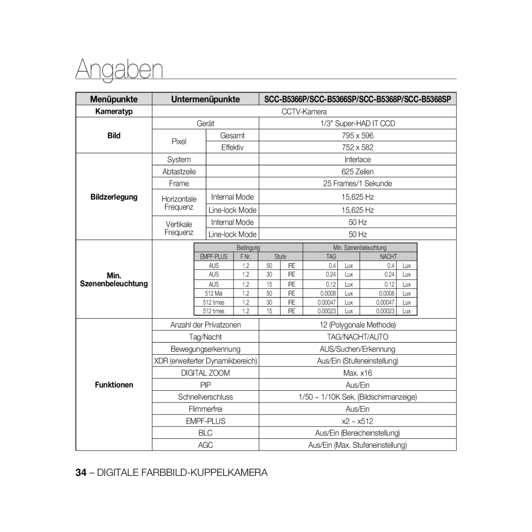 Samsung SCC-B5368BP, SCC-B5368P, SCC-B5366P, SCC-B5366BP manual Funktionen 