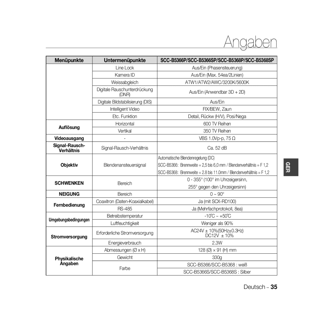 Samsung SCC-B5368P, SCC-B5368BP, SCC-B5366P, SCC-B5366BP manual DC12V ± 10% 