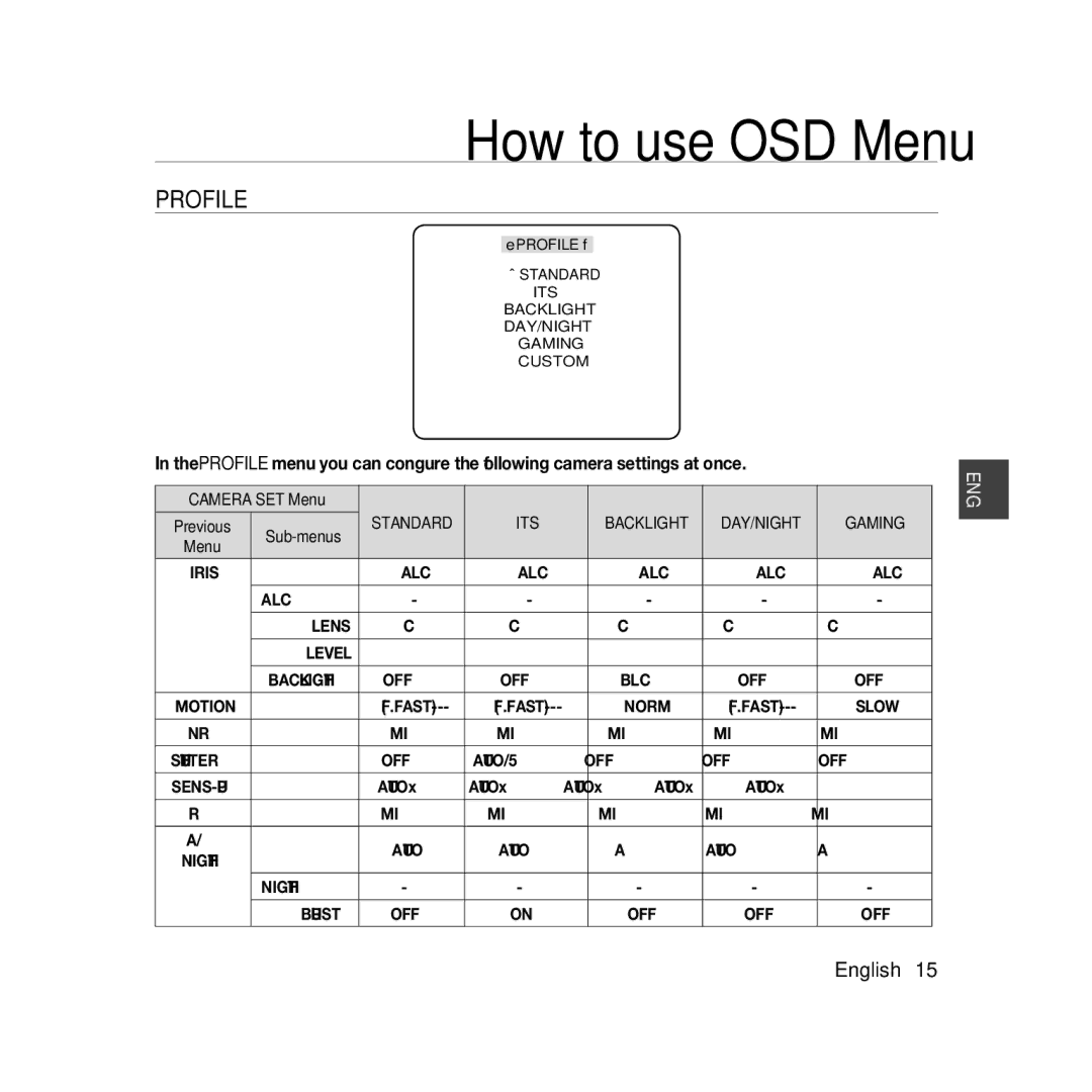 Samsung SCC-B5366BP, SCC-B5368BP manual Profile, Sub-menus, ITS Backlight DAY/NIGHT Gaming, ALC Lens Level, Night Burst 