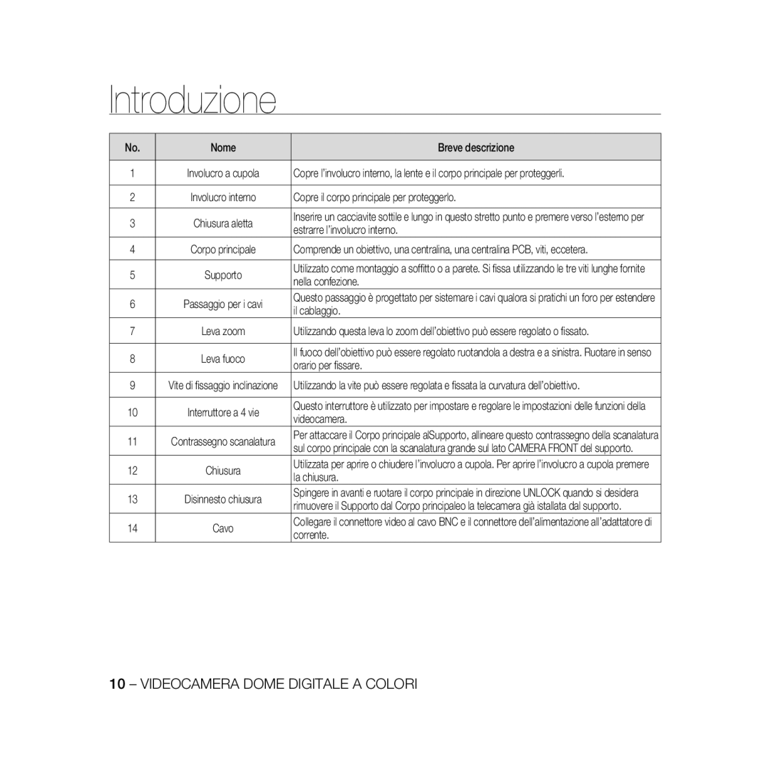 Samsung SCC-B5368BP manual Nome Breve descrizione, Copre il corpo principale per proteggerlo, Estrarre l’involucro interno 