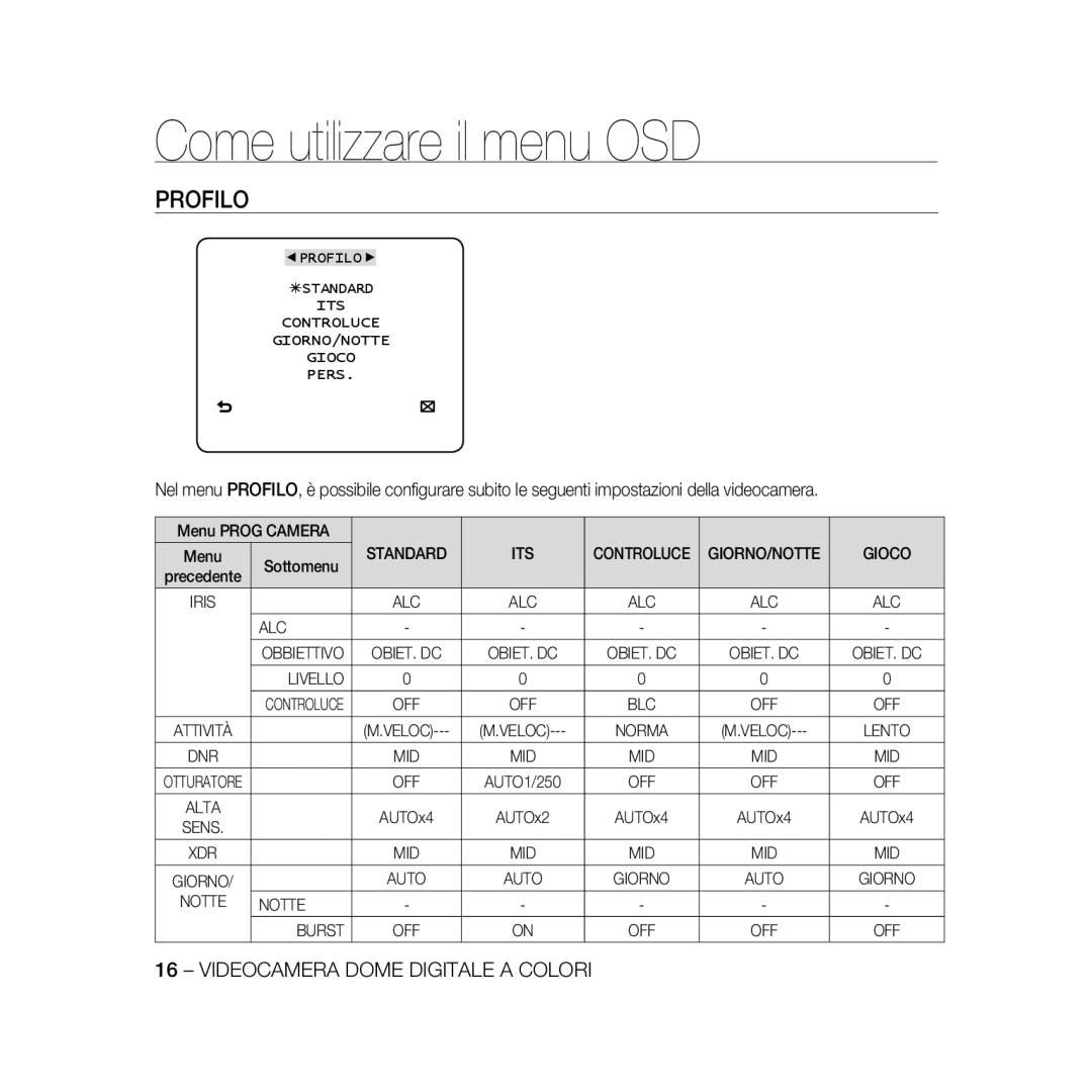 Samsung SCC-B5366P, SCC-B5368BP, SCC-B5368P, SCC-B5366BP Come utilizzare il menu OSD, Profilo, Gioco, Livello, Notte Burst 