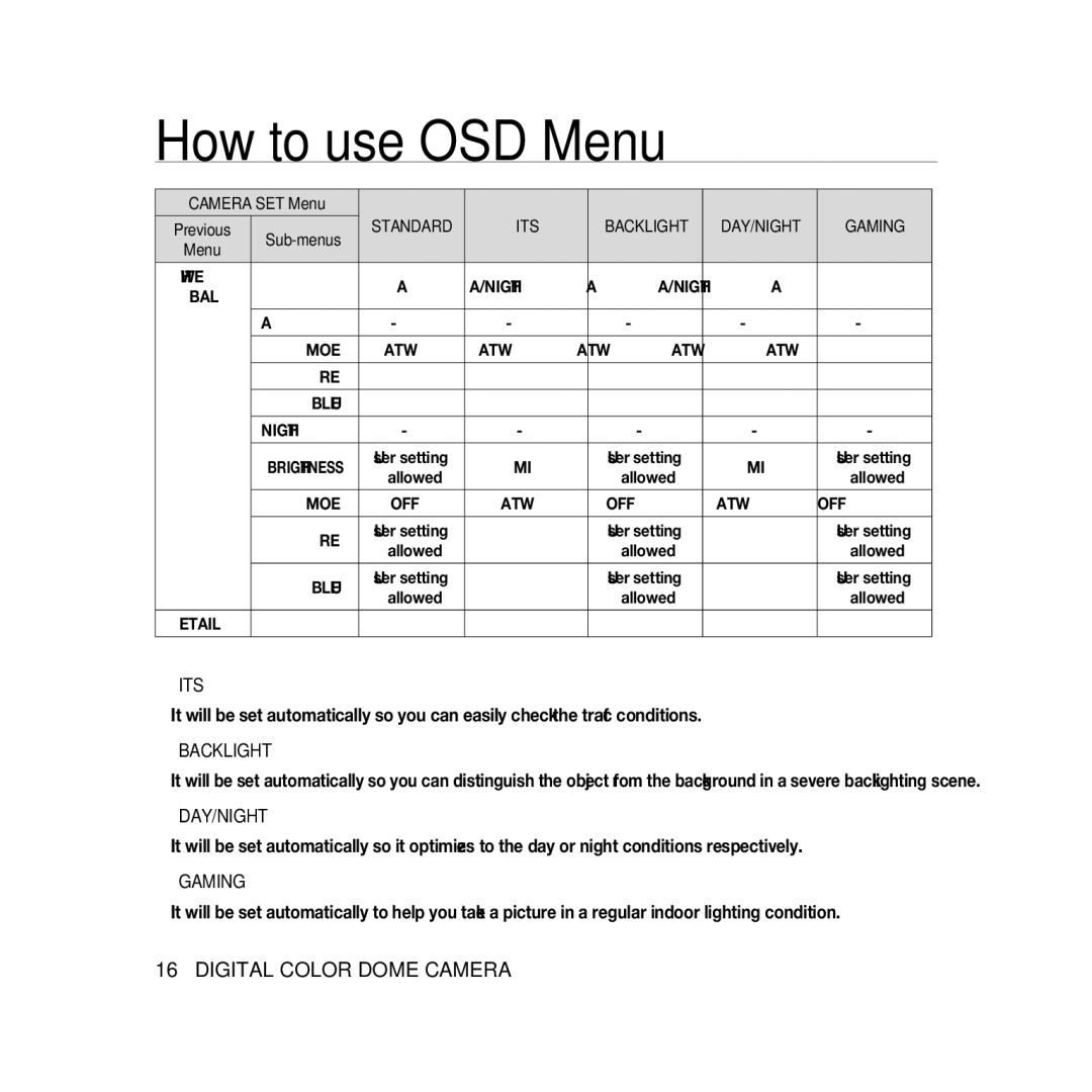 Samsung SCC-B5368BP, SCC-B5368P, SCC-B5366P, SCC-B5366BP manual DAY Mode, RED Blue Night, Red, Its 