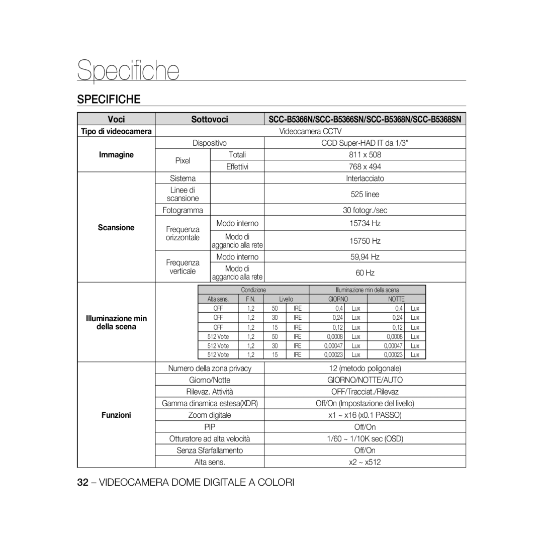 Samsung SCC-B5366P, SCC-B5368BP, SCC-B5368P, SCC-B5366BP manual Speciﬁche, Specifiche, Modo di 