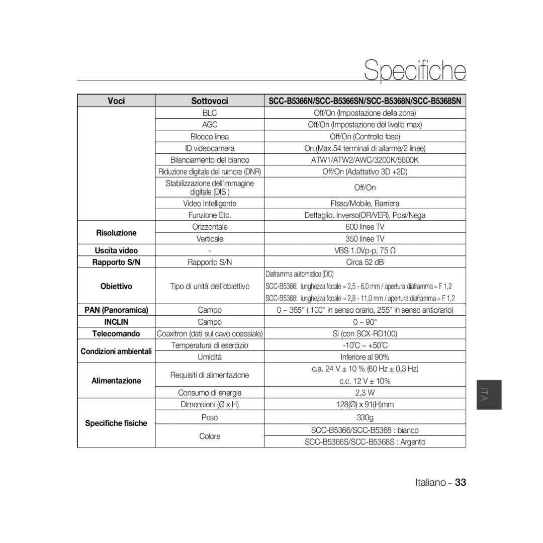 Samsung SCC-B5366BP, SCC-B5368BP, SCC-B5368P, SCC-B5366P manual Voci Sottovoci, Diaframma automatico DC 